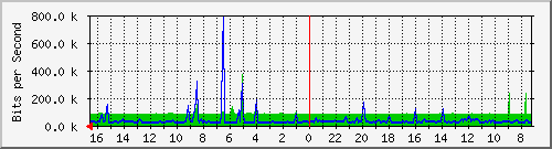 Kunden-Statistik-Detail, Kunde: 14-2