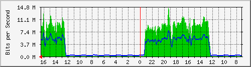 Kunden-Statistik-Detail, Kunde: 35