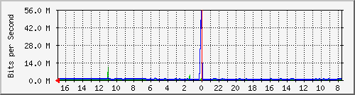 Kunden-Statistik-Detail, Kunde: 44