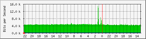 Kunden-Statistik-Detail, Kunde: 1-matrix0