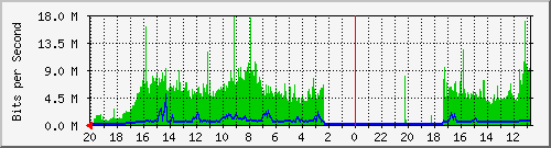 Kunden-Statistik-Detail, Kunde: 1-matrix1