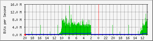 Kunden-Statistik-Detail, Kunde: 1-matrix1