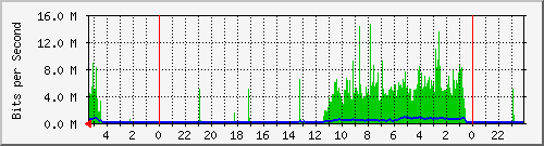 Kunden-Statistik-Detail, Kunde: 1-matrix1