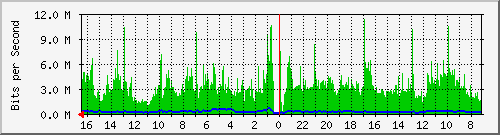 Kunden-Statistik-Detail, Kunde: 1-matrix1