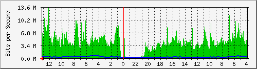 Kunden-Statistik-Detail, Kunde: 1-matrix1
