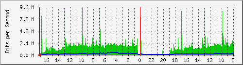 Kunden-Statistik-Detail, Kunde: 1-matrix1