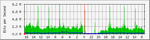 Kunden-Statistik-Detail, Kunde: 1-matrix1