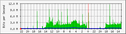 Kunden-Statistik-Detail, Kunde: 1-matrix1