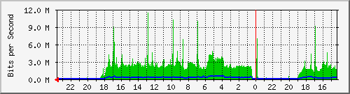 Kunden-Statistik-Detail, Kunde: 1-matrix1