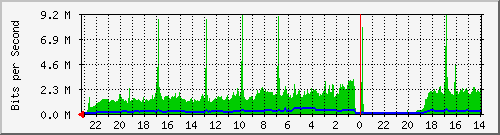 Kunden-Statistik-Detail, Kunde: 1-matrix1