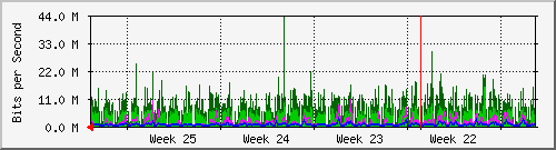 month