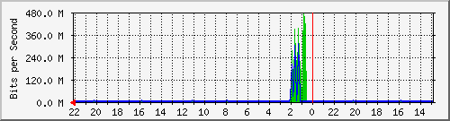 Kunden-Statistik-Detail, Kunde: 1-matrix12