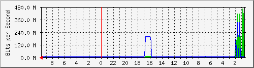 Kunden-Statistik-Detail, Kunde: 1-matrix12