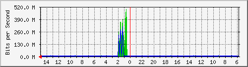 Kunden-Statistik-Detail, Kunde: 1-matrix12