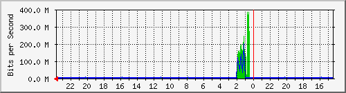 Kunden-Statistik-Detail, Kunde: 1-matrix12