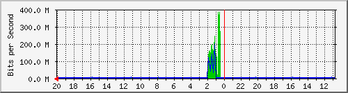 Kunden-Statistik-Detail, Kunde: 1-matrix12