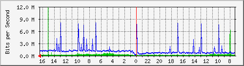 Kunden-Statistik-Detail, Kunde: 1-matrix12