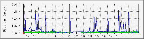 Kunden-Statistik-Detail, Kunde: 1-matrix12