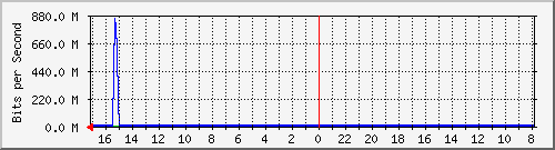 Kunden-Statistik-Detail, Kunde: 1-matrix12