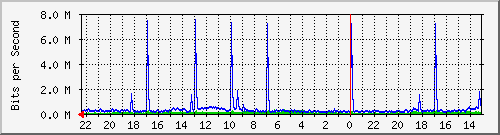 Kunden-Statistik-Detail, Kunde: 1-matrix12