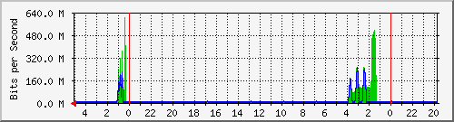 Kunden-Statistik-Detail, Kunde: 1-matrix12