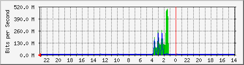 Kunden-Statistik-Detail, Kunde: 1-matrix12