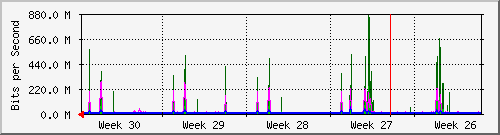 month