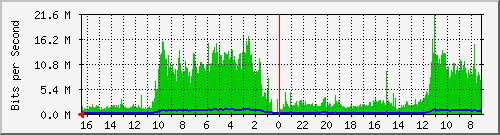 Kunden-Statistik-Detail, Kunde: 1-matrix2