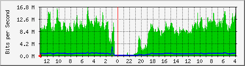 Kunden-Statistik-Detail, Kunde: 1-matrix2