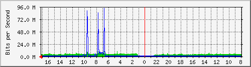 Kunden-Statistik-Detail, Kunde: 1-matrix2