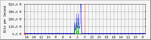Kunden-Statistik-Detail, Kunde: 1-matrix2