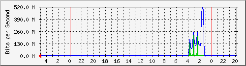 Kunden-Statistik-Detail, Kunde: 1-matrix2