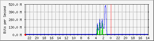 Kunden-Statistik-Detail, Kunde: 1-matrix2