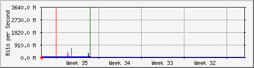 month
