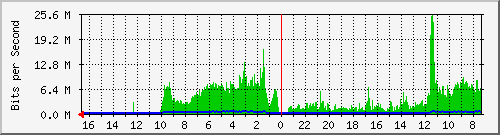 Kunden-Statistik-Detail, Kunde: 1-matrix3
