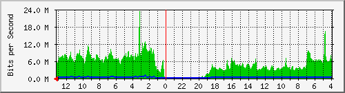 Kunden-Statistik-Detail, Kunde: 1-matrix3