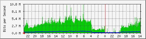 Kunden-Statistik-Detail, Kunde: 1-matrix3