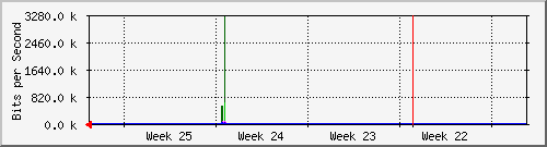 month