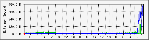 Kunden-Statistik-Detail, Kunde: 1-matrix4