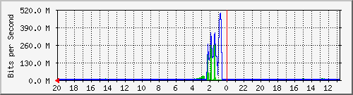 Kunden-Statistik-Detail, Kunde: 1-matrix4