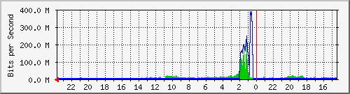 Kunden-Statistik-Detail, Kunde: 1-matrix4