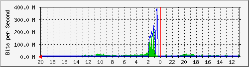 Kunden-Statistik-Detail, Kunde: 1-matrix4