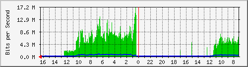 Kunden-Statistik-Detail, Kunde: 1-matrix4