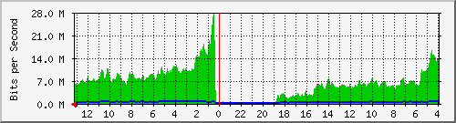 Kunden-Statistik-Detail, Kunde: 1-matrix4