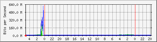 Kunden-Statistik-Detail, Kunde: 1-matrix4