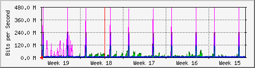 month
