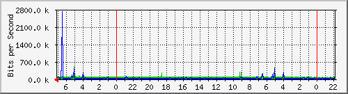 Kunden-Statistik-Detail, Kunde: 14-2