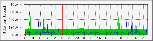 Kunden-Statistik-Detail, Kunde: 14-2