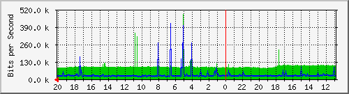 Kunden-Statistik-Detail, Kunde: 14-2