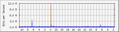 Kunden-Statistik-Detail, Kunde: 14-2
